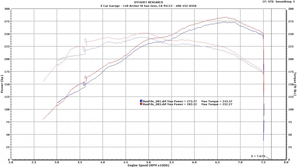 Rich Bass Z33 Art pipes and retune (1)