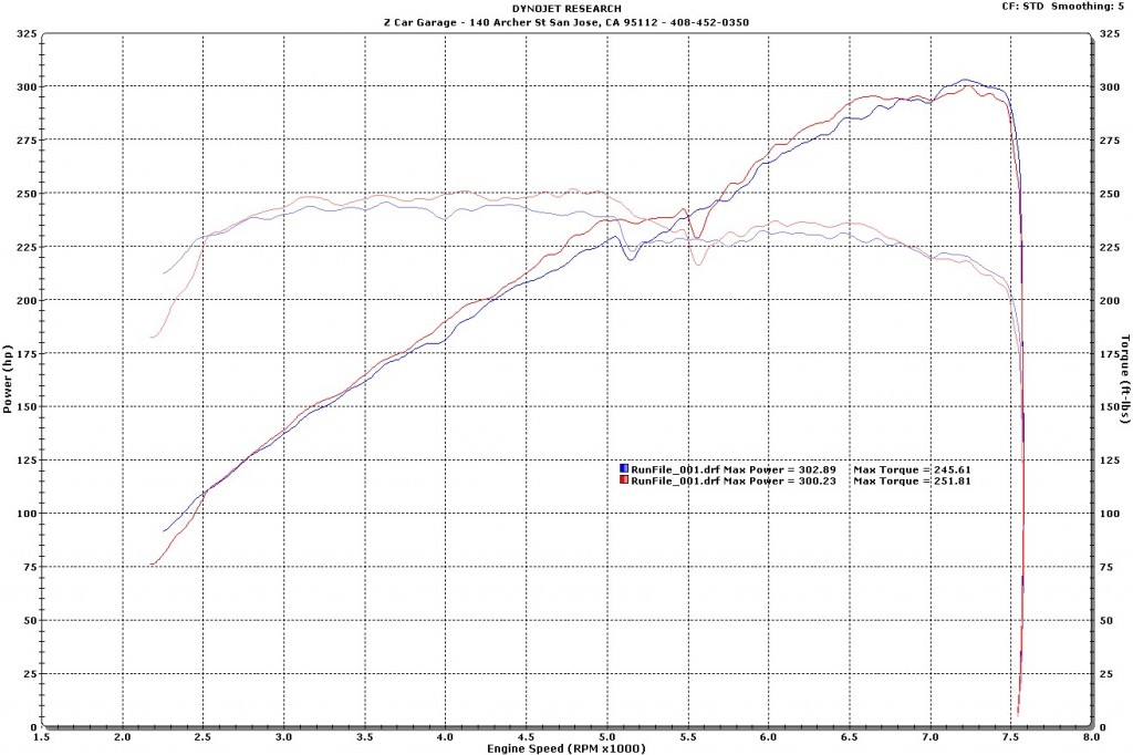 David Q Base and M370 Intake