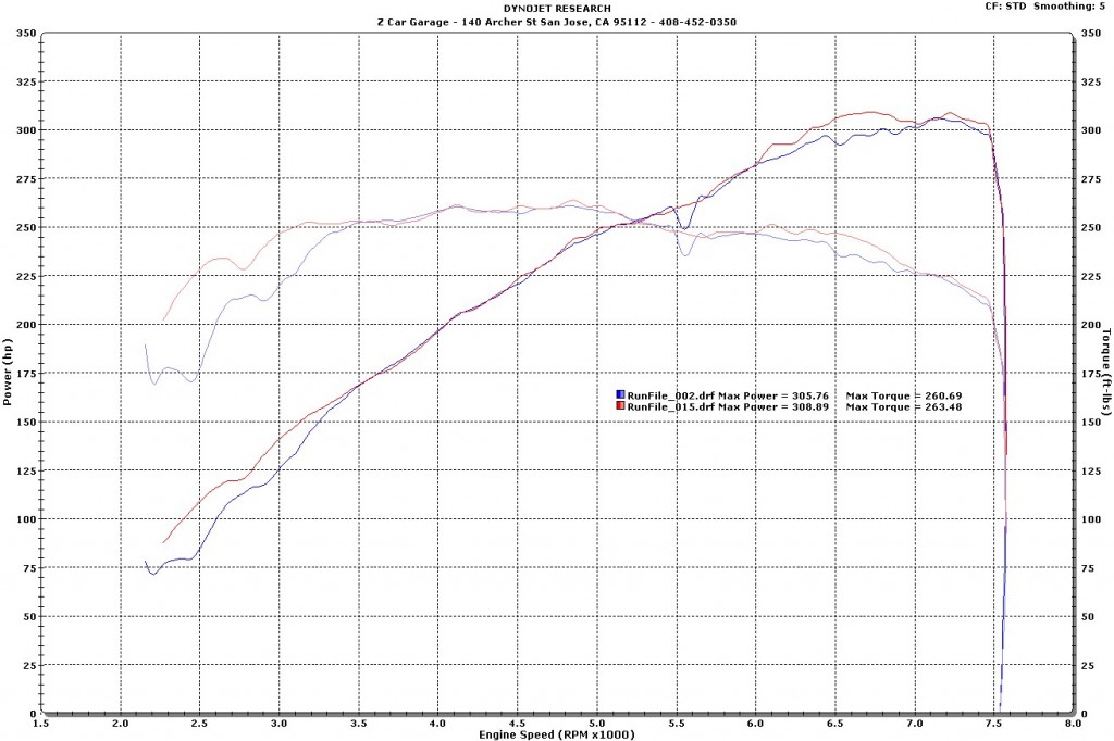 David Q Exhaust to Tune