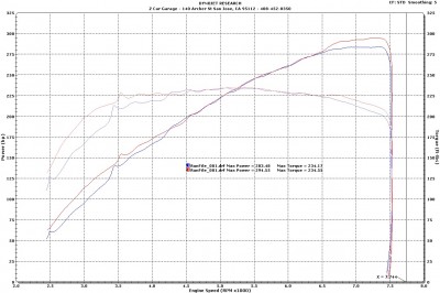 Jacques G37 Baseline & intake