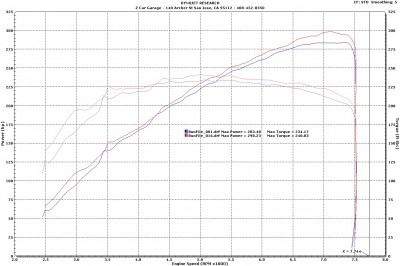 Jacques G37 Start to Finish