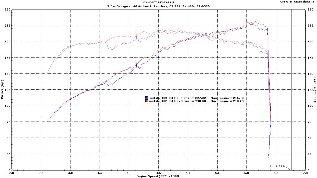 Josh Ross Baseline to MD spacer and MREV