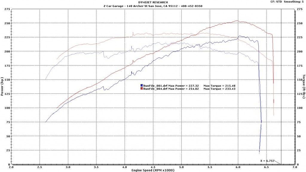 Josh Ross Start to Finish Z33