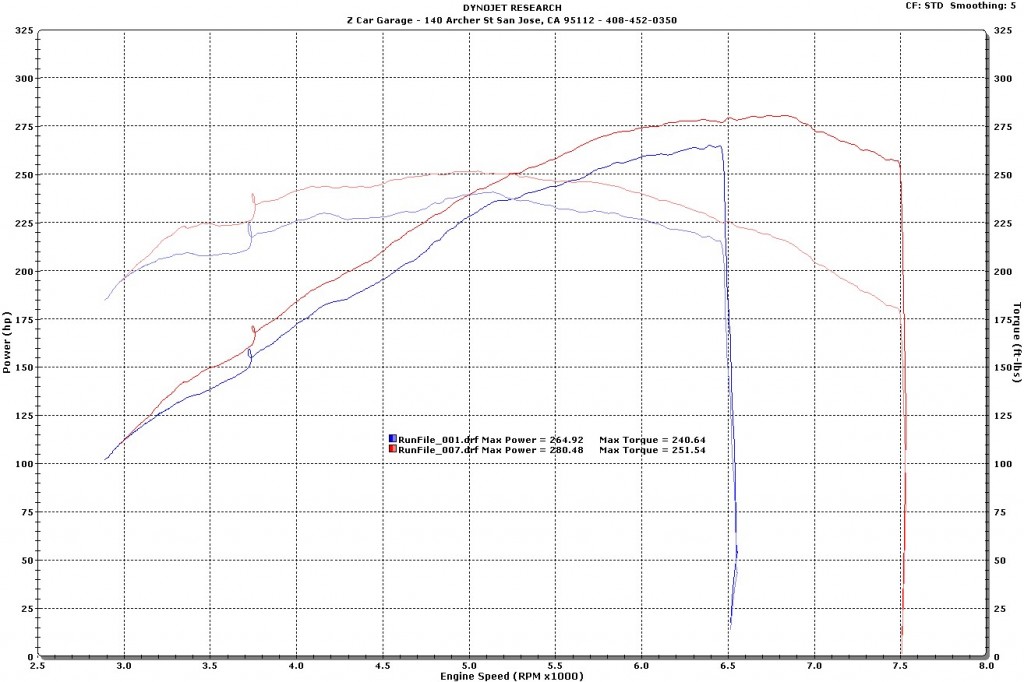 Bob F G35 Uprev