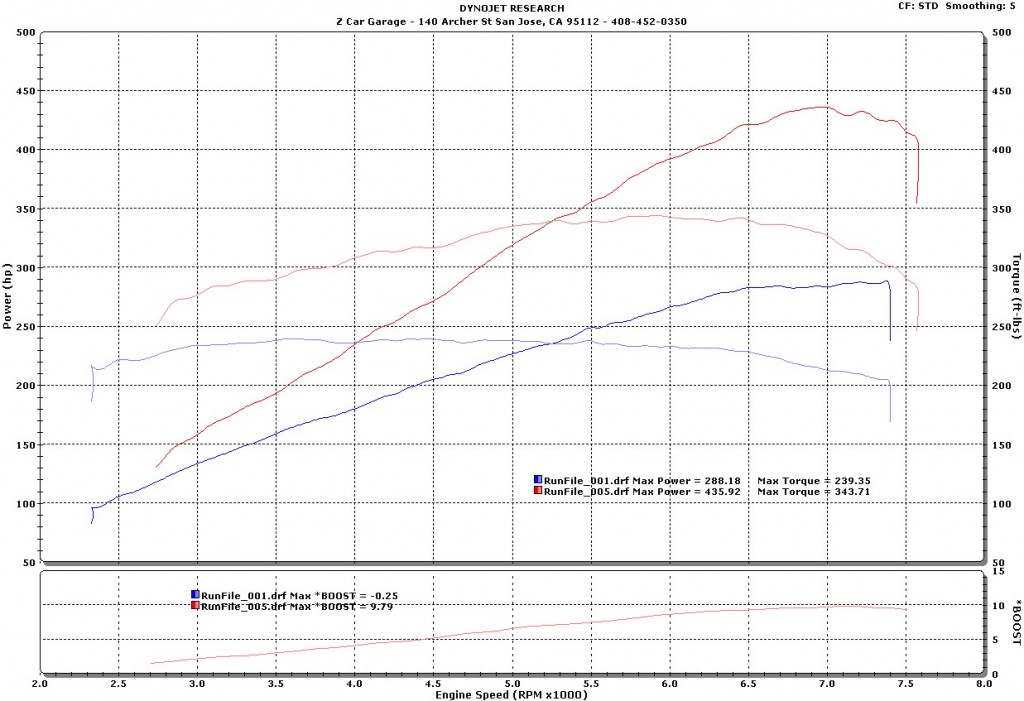 Alex Tat Z34 Stillen and baseline