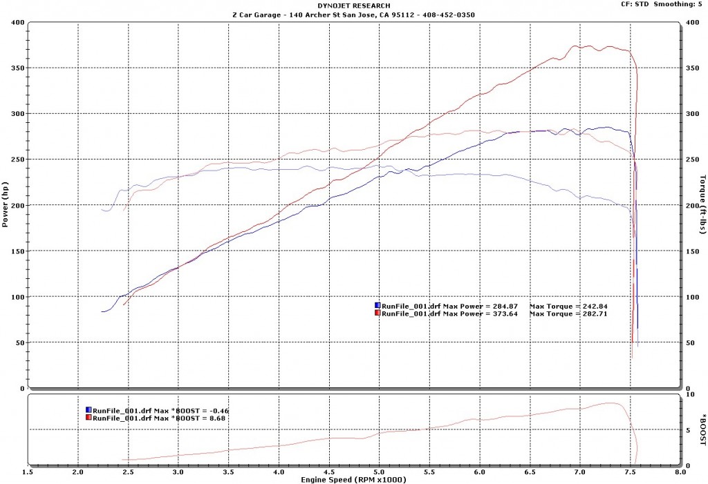 Daly C Baseline to Stillen Can tune