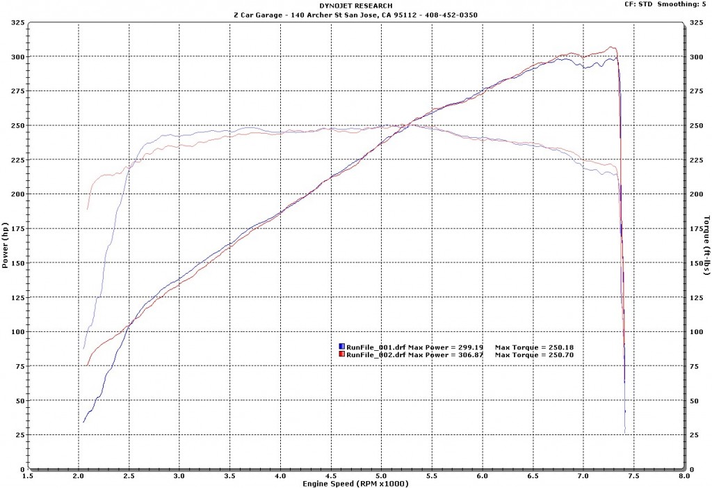 MIke U Z34Nismo Baseline and Exhaust