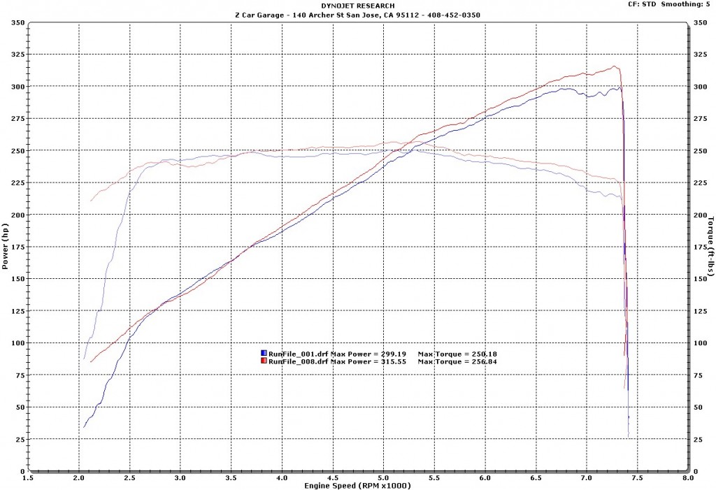 Mike U Z34 Nismo Start to finish