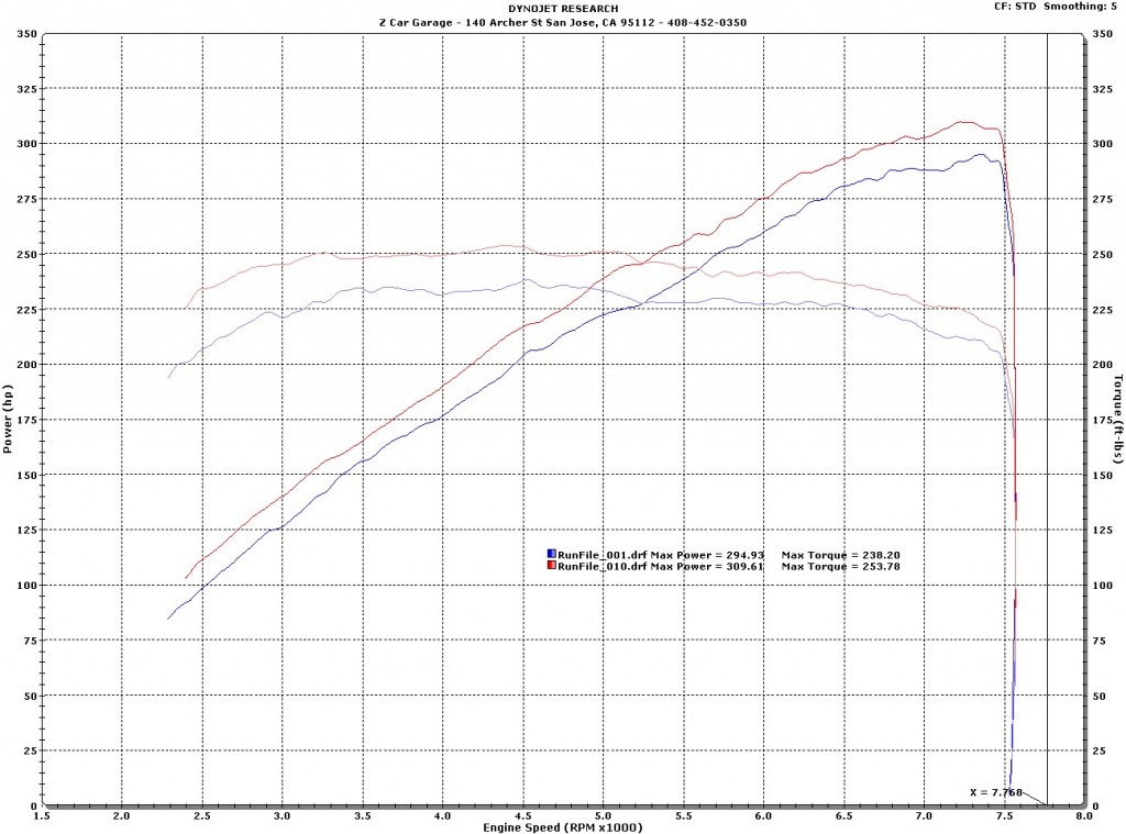 Matthew W Z34 Uprev (1)