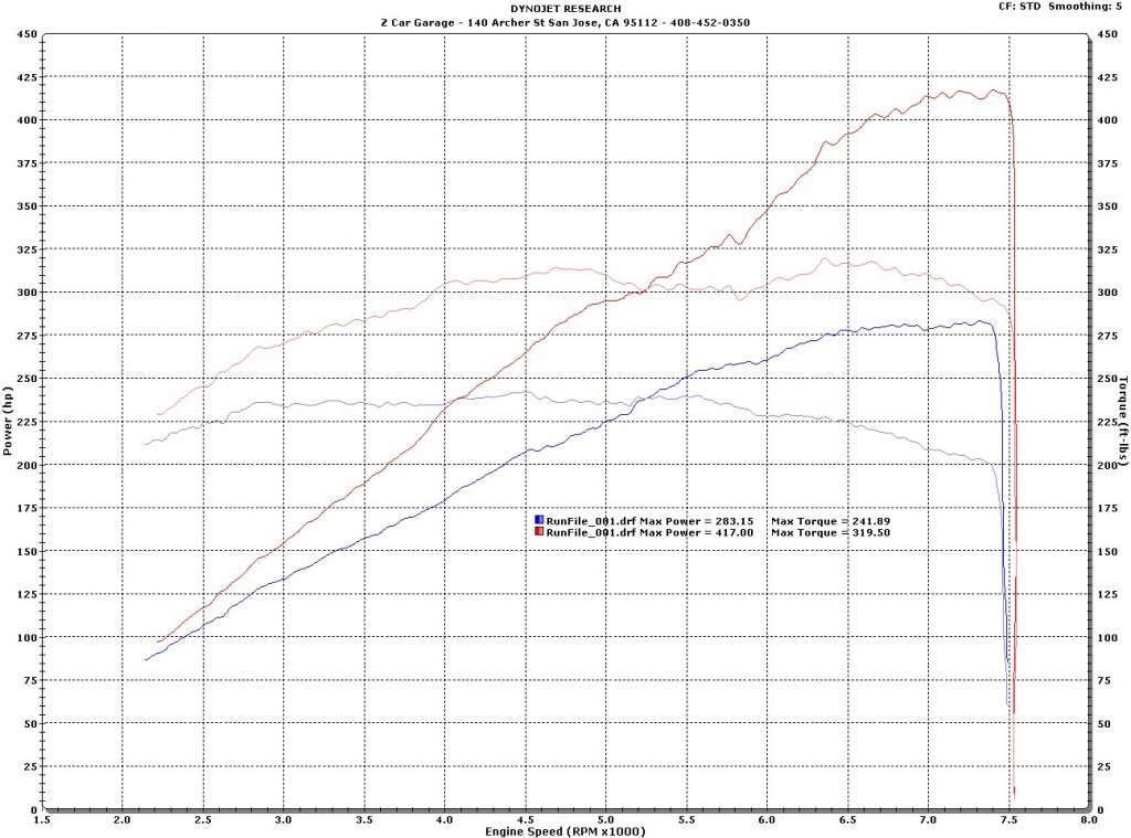 Gilbert W G37 Baseline and Stillen (1)