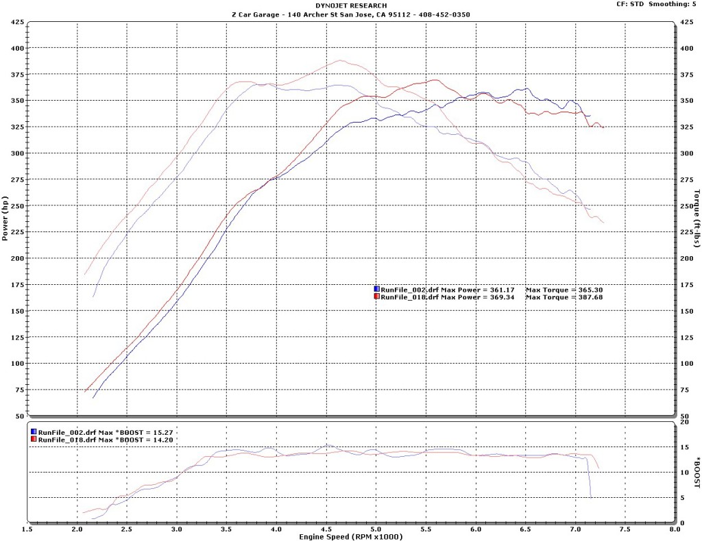 Jas D Z32TT Massive Intercoolers and tune