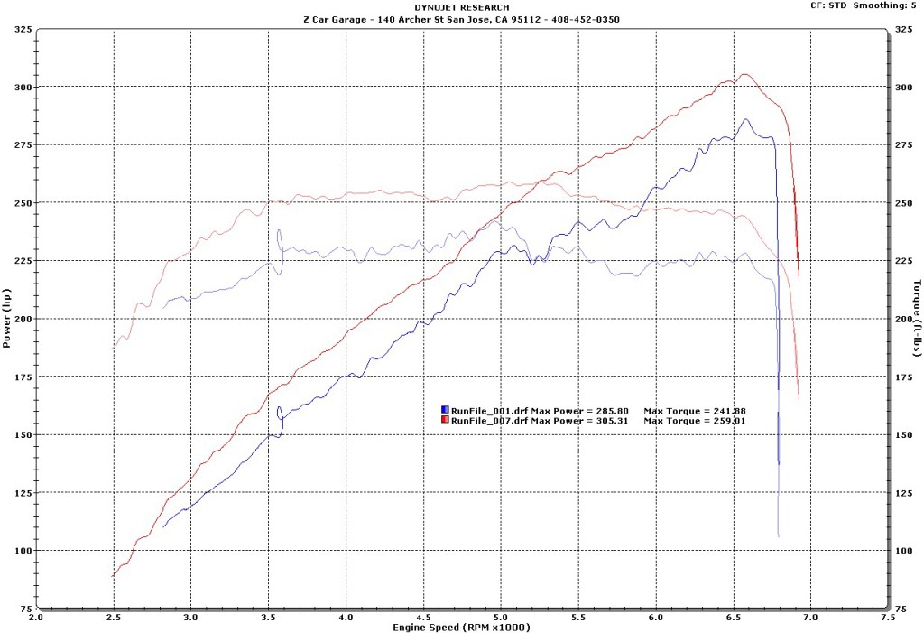 Rich Moorhouse G37 Uprev (1)