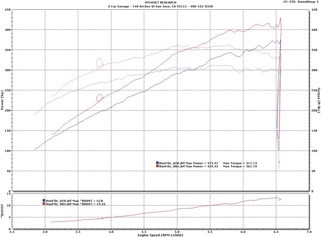 Scott C G35 Final and base (1)