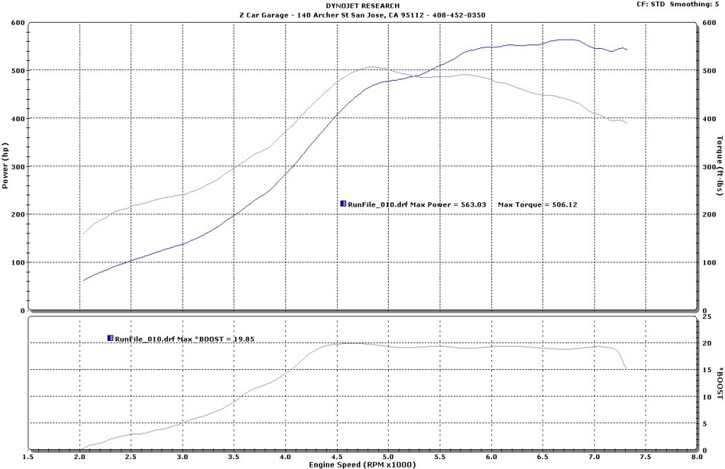 Ray SMZ 100 Octane