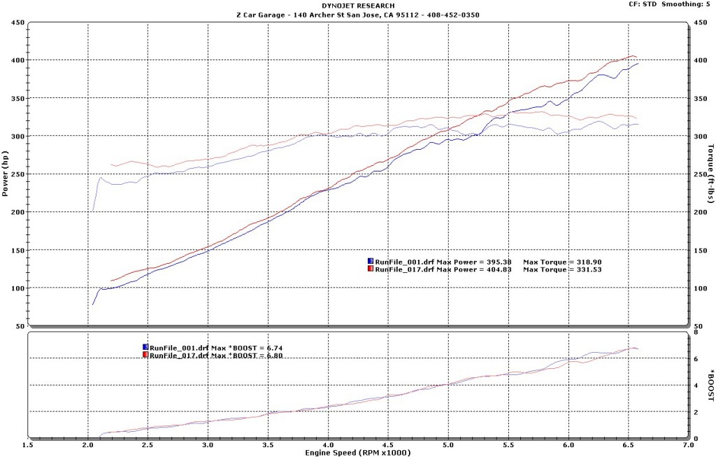 Dwane C Z33 Votech...Upgrades