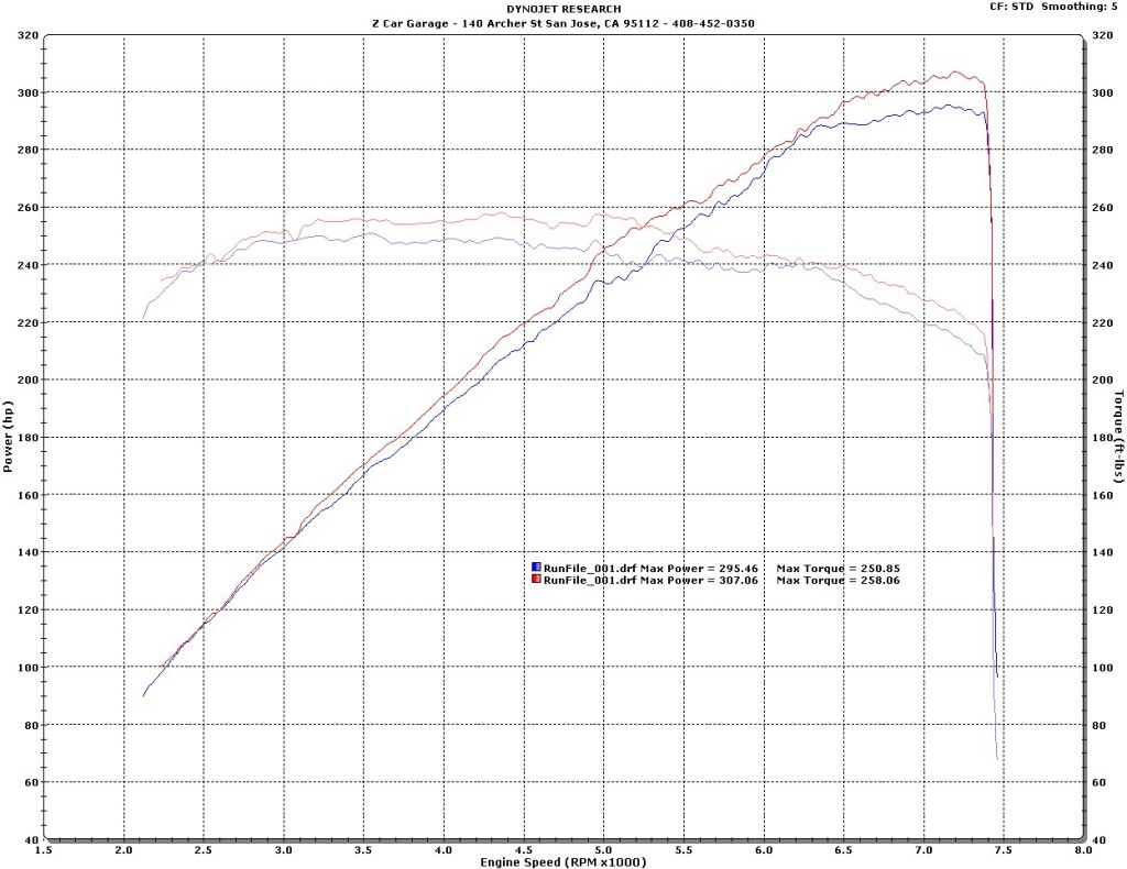 Eric R Z34 Base and Stillen intakes