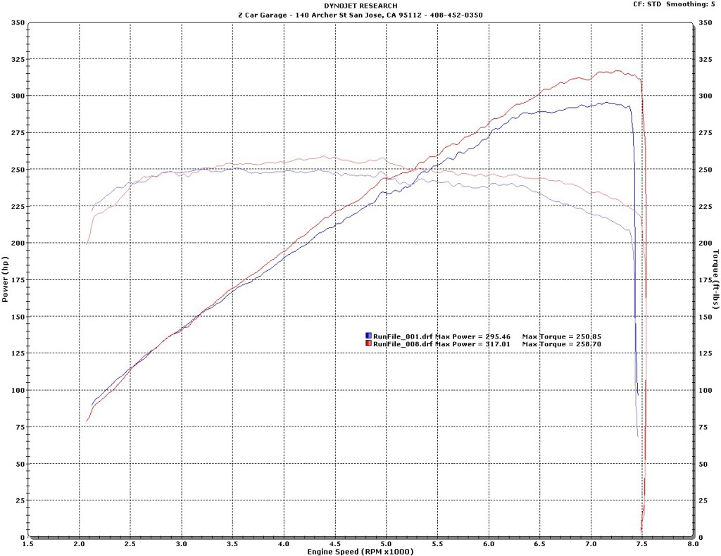 Eric R Z34 Start to finish