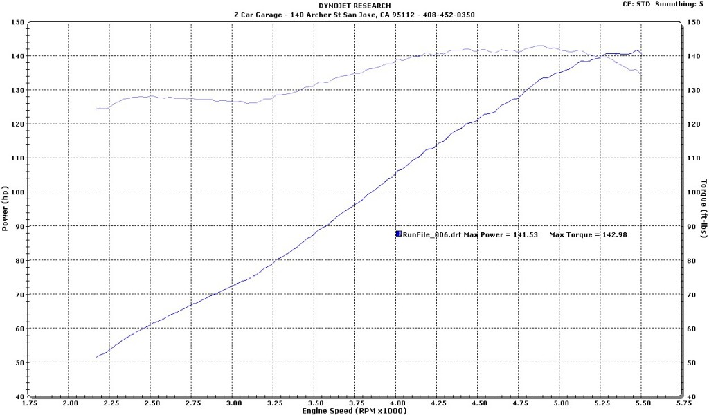 Nick P 280ZX Dyno