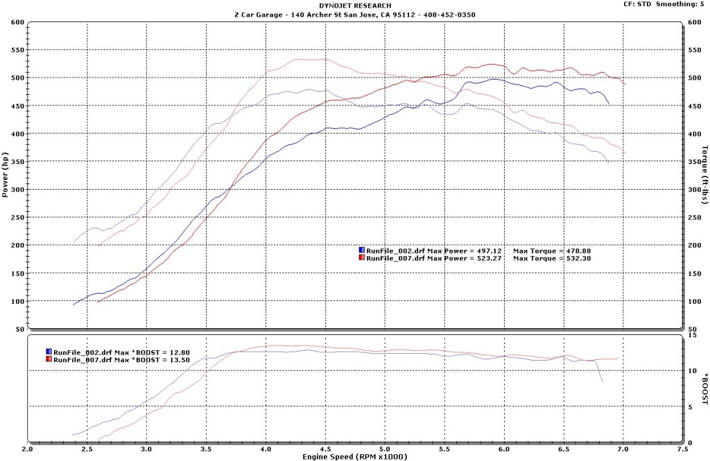 Jason Dove G35 before and after