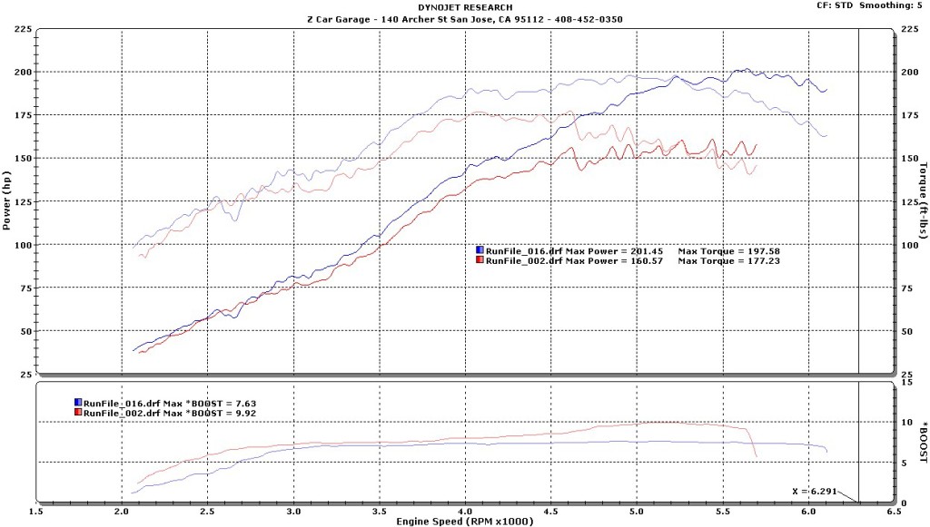 Reid B DR30 Base and final tune