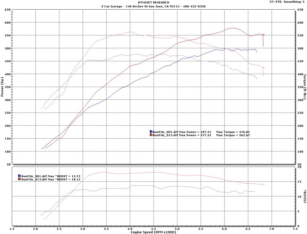 Dan J GTR Before and After