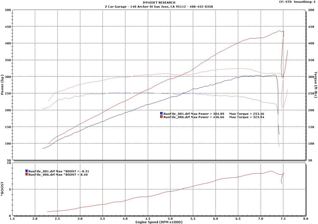 Ron L Z34 Nismo Stillen Supercharger