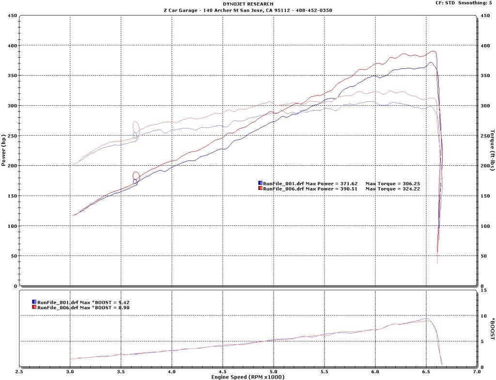 Yedi T G35 Vortech