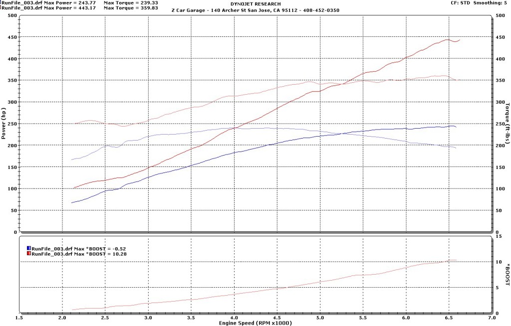 Jared C Z33 Vortech SI tuner Vortech Base and final