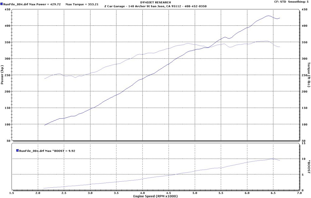 Jared C Z33 Vortech Turn it down