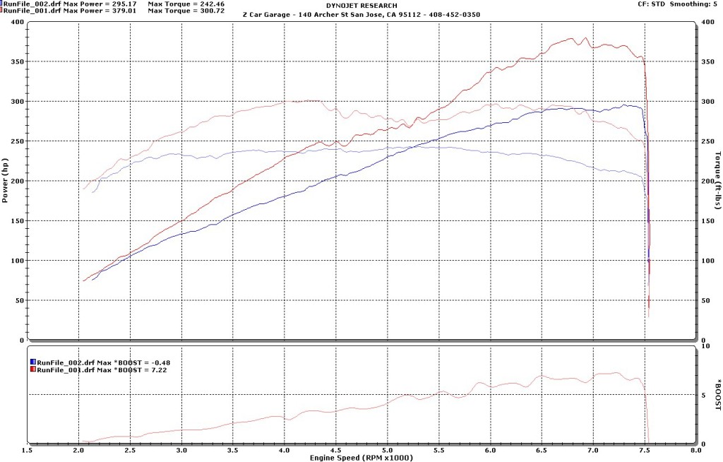 Rasheed B Z34 Nismo Baseline and Stillen Can tune