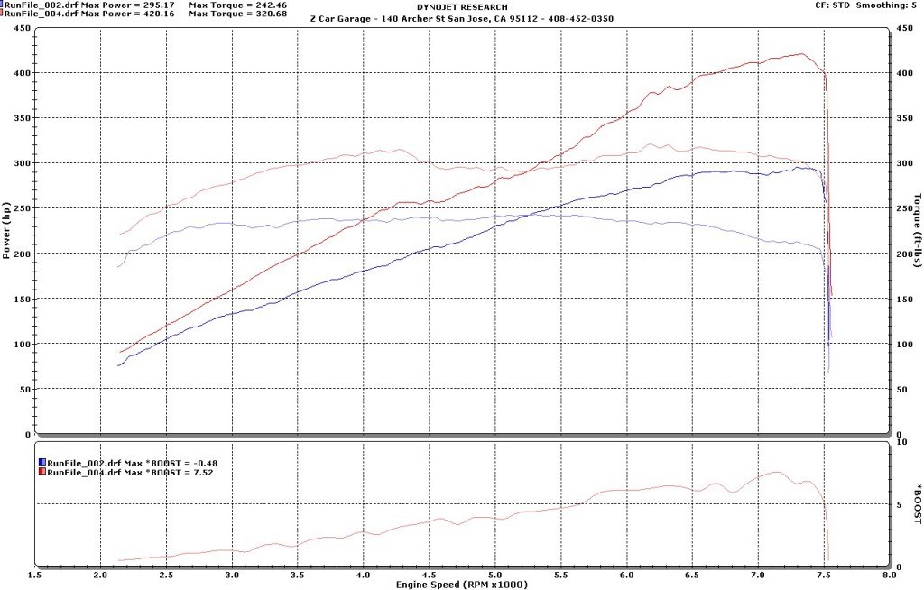 Rasheed B Z34 Nismo Start to Finish