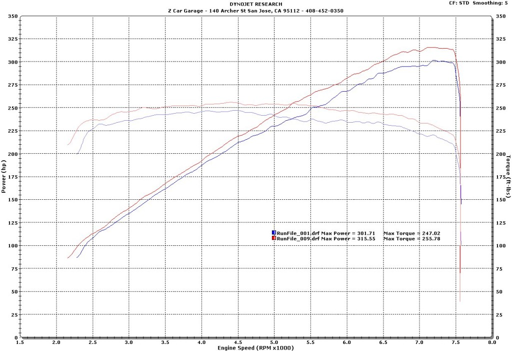 Dax Chon Shing Z34