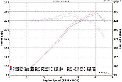 Dyno_Chart_350Z_164000miles_stock-and-tuned