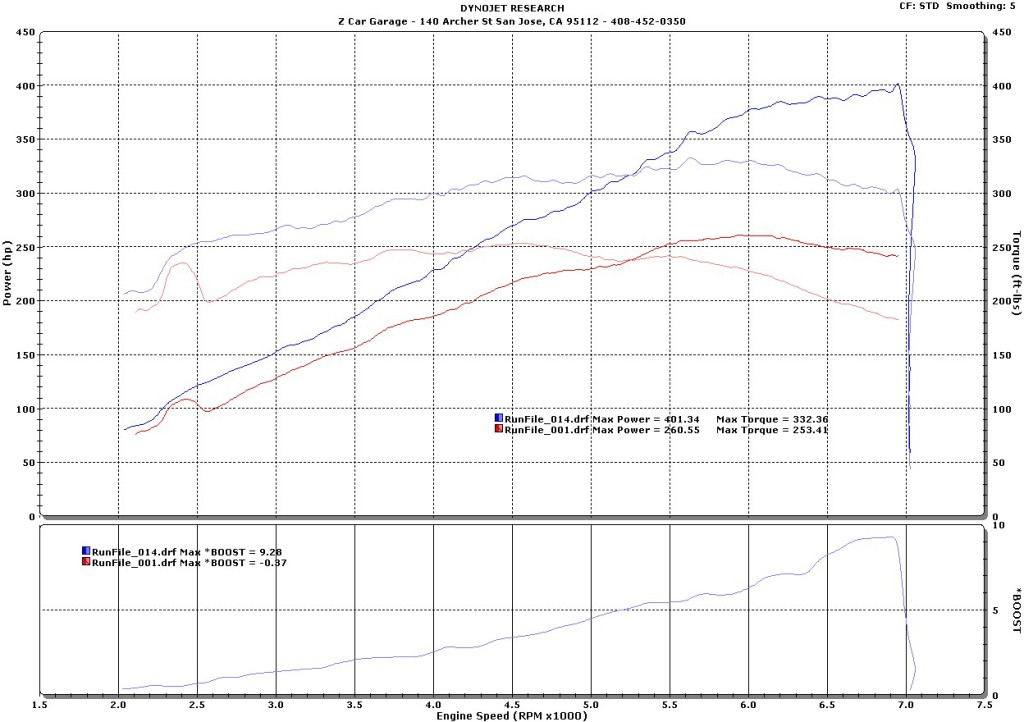 Paul S G35 Baseline and Final Vortech