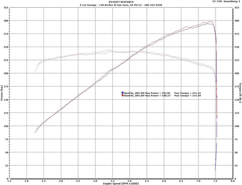 Phillipe V Z34 JWT To Exhaust