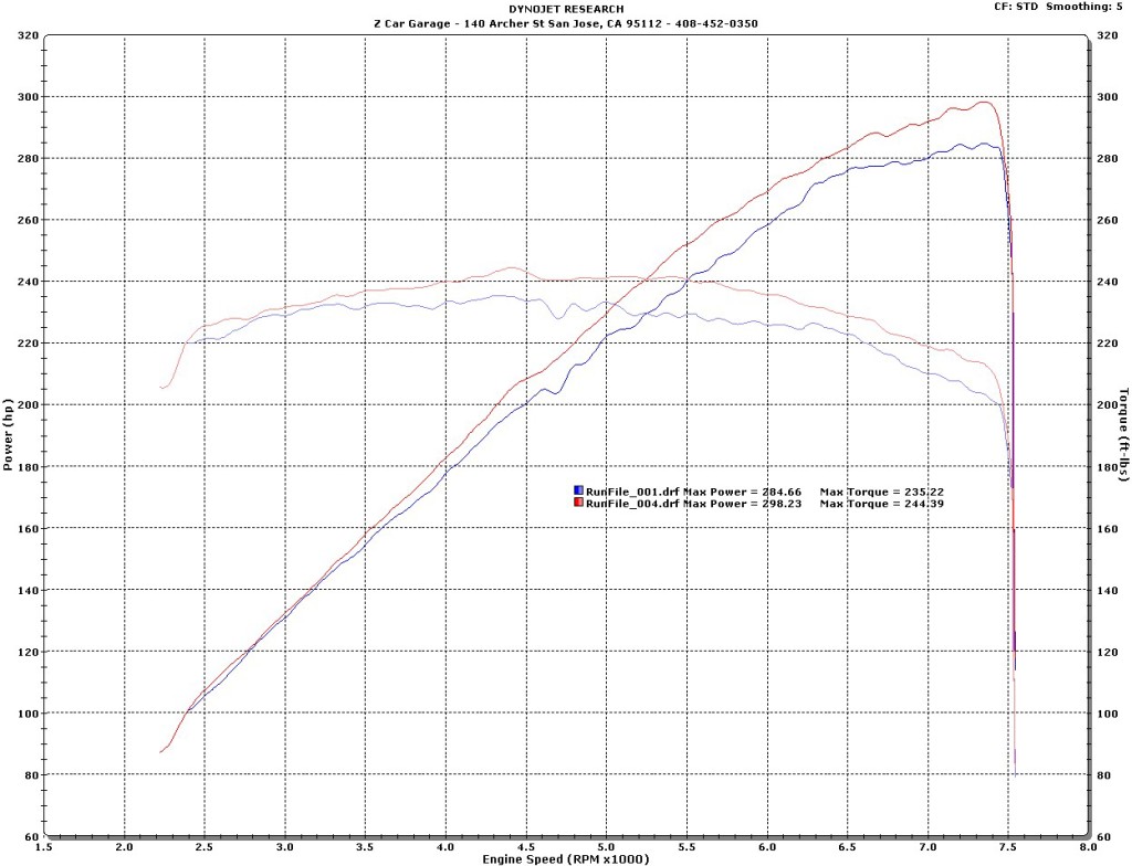 Phillipe V Z34 Start to finish