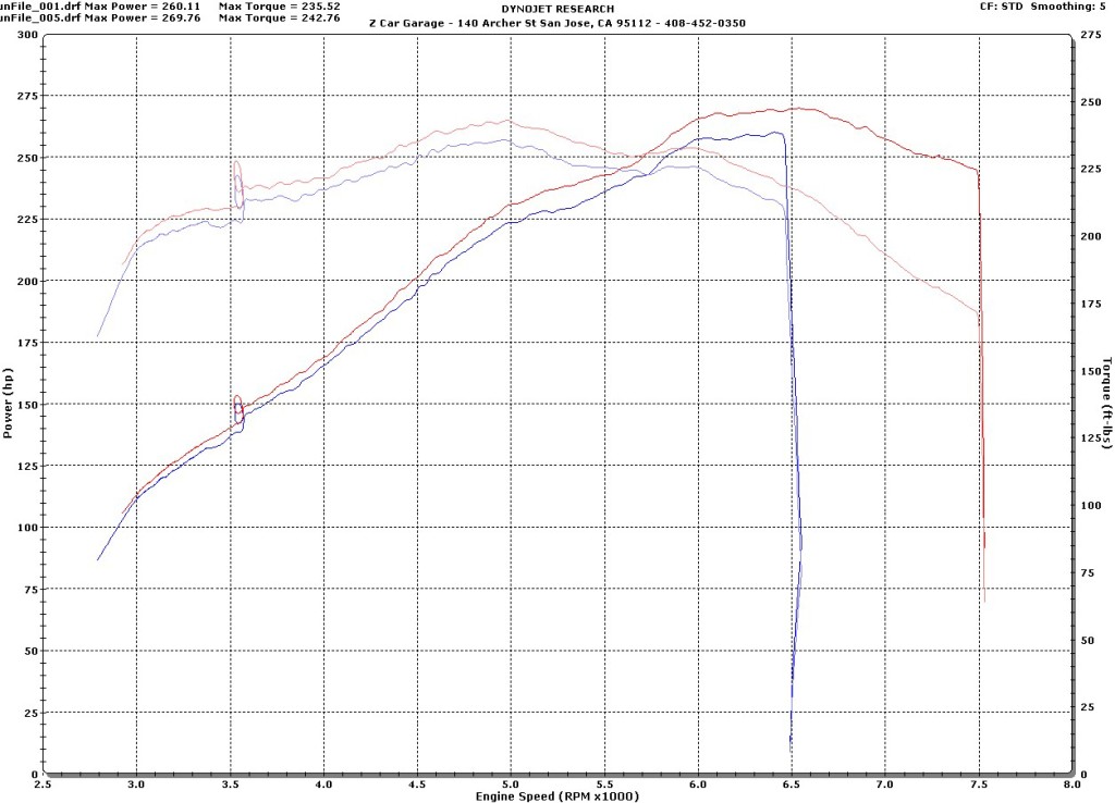 Daniel M G35 Baseline and Final UPREV Stillen exhaust