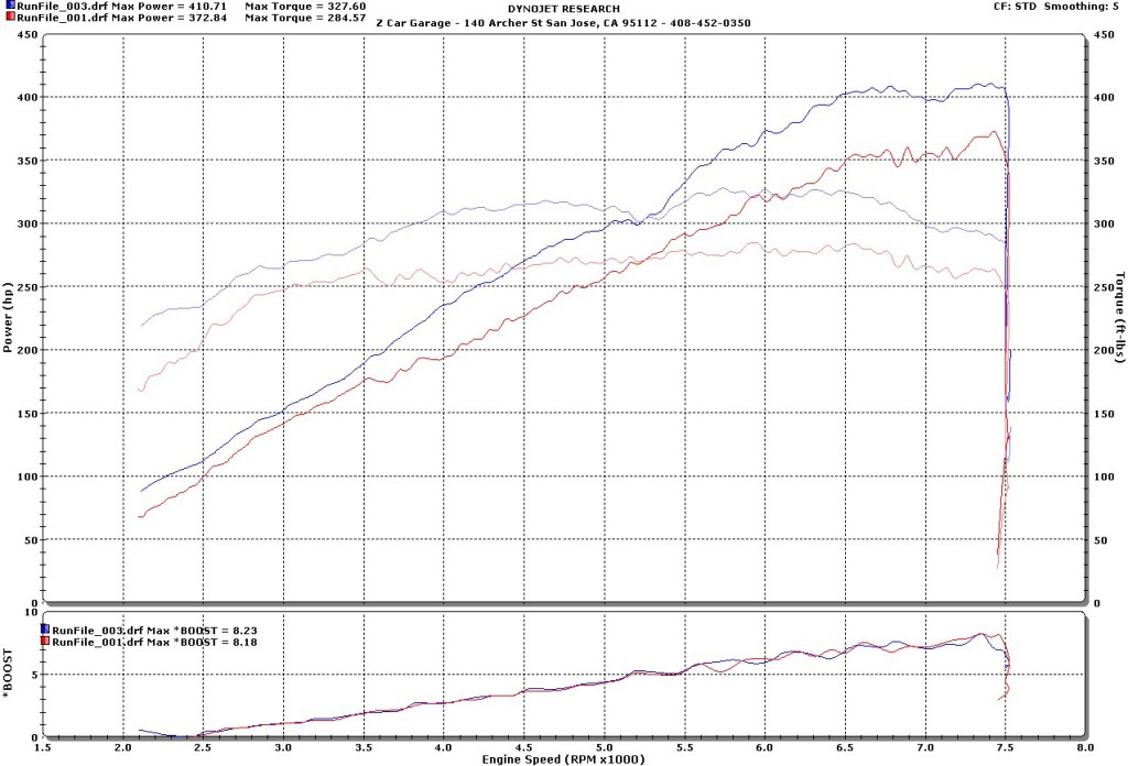 Ron B Z34 Stillen Baseline to Final